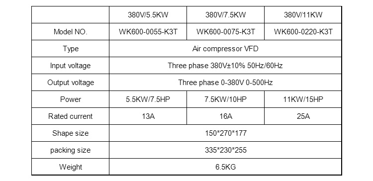 5.5kw參數(shù).jpg